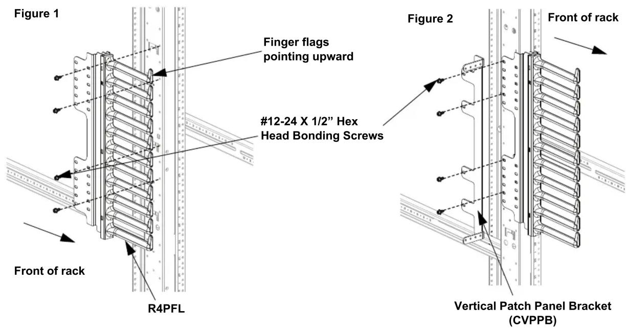 Figure 1 Finger flags pointing upward #12-24 X 1/2" Hex Head Bonding Screws Front of rack R4PFL Figure 2 Front of rack Vertical Patch Panel Bracket (CVPPB)