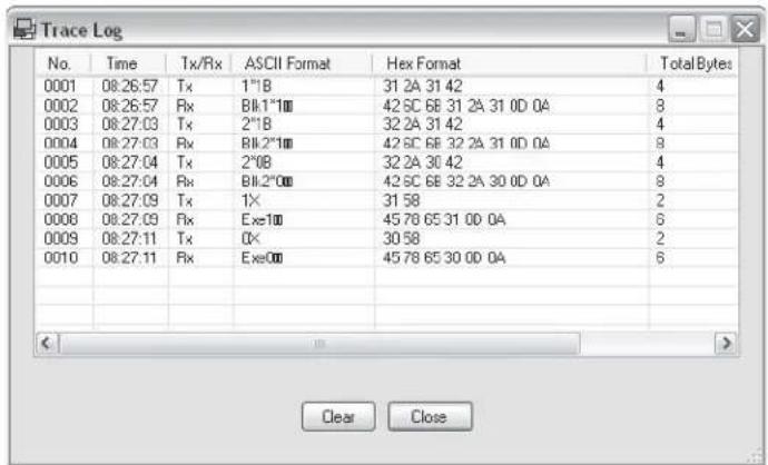 Trace Log No. Time Tx/Rx ASCII Format Hex Format Total Bytes 0001 08:26:57 Tx 1"1B 31 2A 31 42 4 0002 08:26:57 Rx BIL1*100 42 6C 6B 31 2A 31 0D 0A 8 0003 08:27:03 Tx 2"1B 32 2A 31 42 4 0004 08:27:03 Rx BIL2*100 42 6C 6B 32 2A 31 0D 0A 9 0005 08:27:04 Tx 2"0B 32 2A 30 42 4 0006 08:27:04 Rx BIL2*000 42 6C 6B 32 2A 30 0D 0A 8 0007 08:27:09 Tx 1X 31 58 2 0008 08:27:09 Rx Ex=100 45 78 65 31 0D 0A 6 0009 08:27:11 Tx 0X 30 58 2 0010 08:27:11 Rx Ex=000 45 78 65 30 0D 0A 6 Clear Close