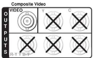 Composite Video OUTPUTS VIDEO Y C R-Y Y B-Y
