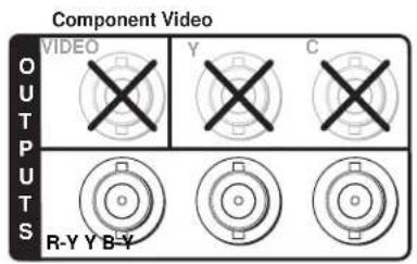 Component Video OUTPUTS VIDEO Y C R-Y Y B-Y