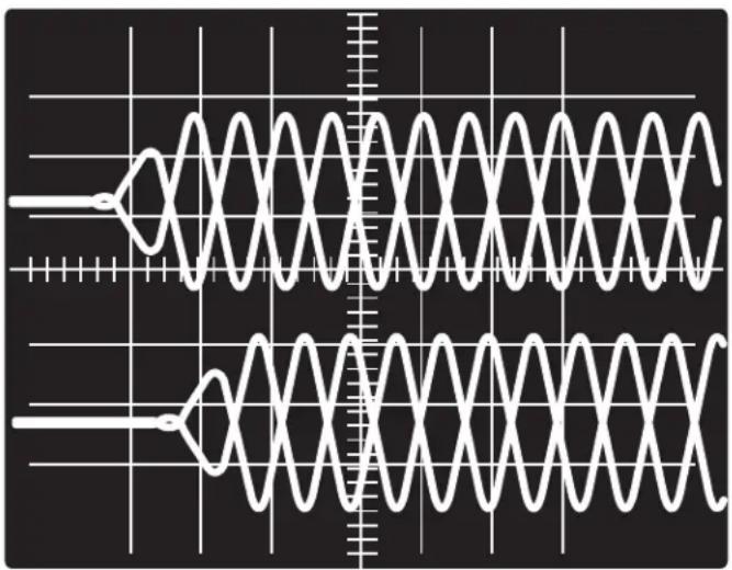 Extron PIP 422 - Oscilloscope displays - 1