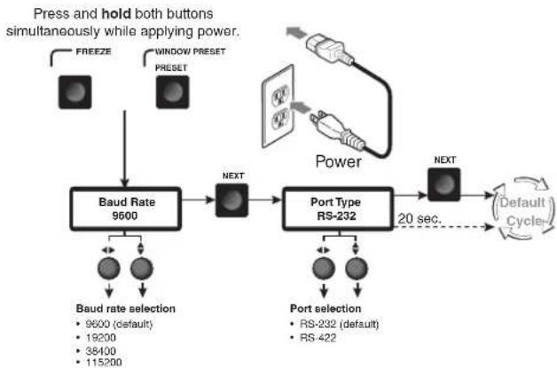 Extron PIP 422 - Selecting the baud rate and RS-232/RS-422 protocol - 1