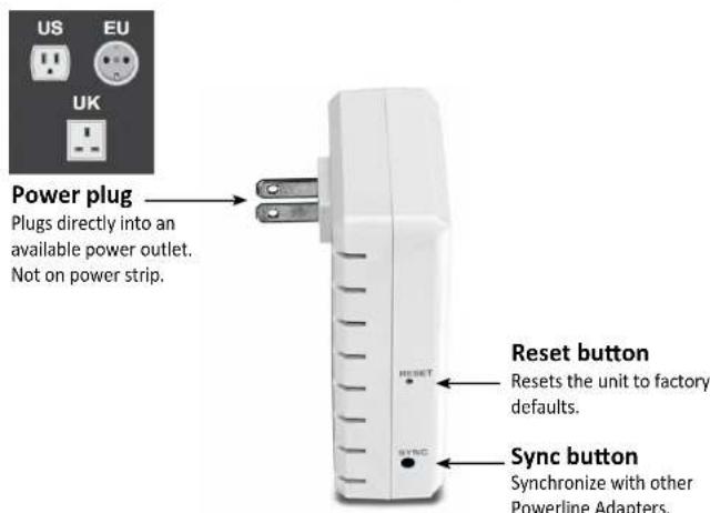 US EU UK Power plug Plugs directly into an available power outlet. Not on power strip. Reset button Resets the unit to factory defaults. Sync button Synchronize with other Powerline Adapters.