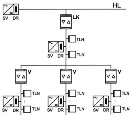 Gewiss GW90708 - Schematics of a BUS KNX-EIB system - 2