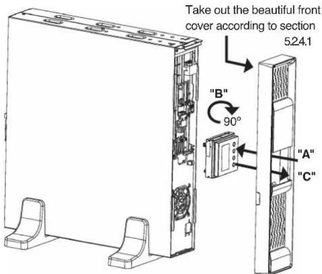Take out the beautiful front cover according to section 5.24.1 "B" 90° "A" "C"