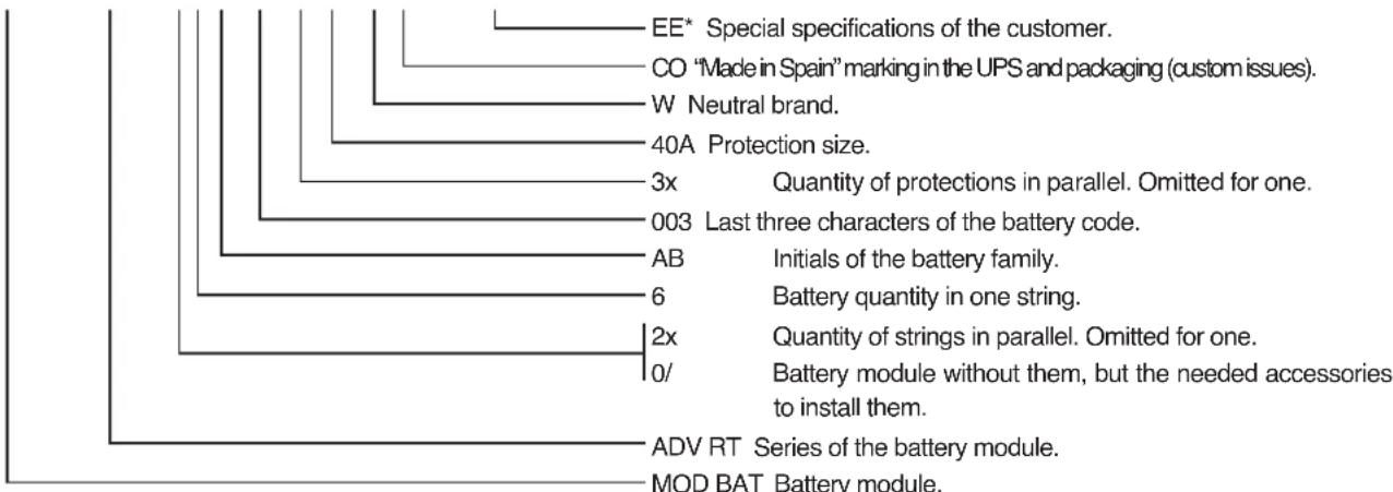 EE* Special specifications of the customer. CO "Made in Spain" marking in the UPS and packaging (custom issues). W Neutral brand. 40A Protection size. 3x Quantity of protections in parallel. Omitted for one. 003 Last three characters of the battery code. AB Initials of the battery family. 6 Battery quantity in one string. 2x Quantity of strings in parallel. Omitted for one. 0/ Battery module without them, but the needed accessories to install them. ADV RT Series of the battery module. MOD BAT Battery module.