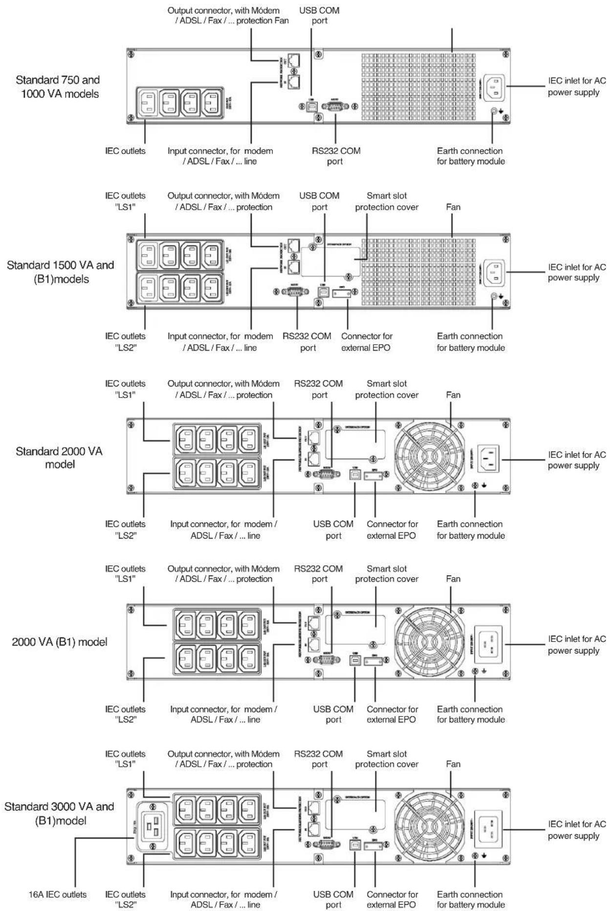 Salicru 6A0BT000002 - Legend corresponding to the equipment views. - 9