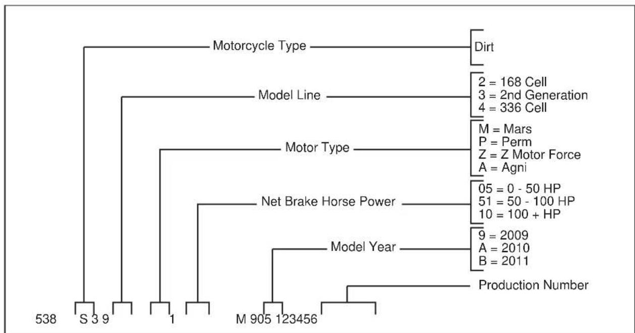 Zero MX (2010) - PIN Break DownPIN Location - 1