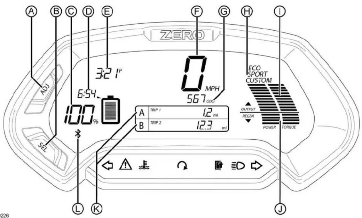 A B C D E 3:2 1° 6:54 100 % ZERO F G H I EO SPORT CUSTOM 567 ODC OUTPUT REGEN POWER TORQUE A TRIP 1 1.2 mi B TRIP 2 12.3 mi L K J 226