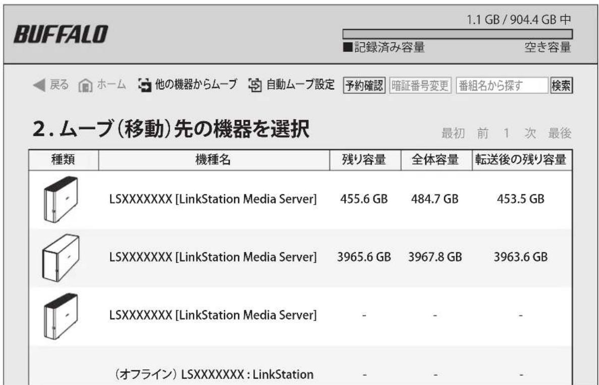 BUFFALO 1.1 GB / 904.4 GB 中 ■記録済み容量 空き容量 ◀戻る ホーム 他の機器からムーブ 自動ムーブ設定 予約確認 暗証番号変更 番組名から探す 検索 2. ムーブ(移動)先の機器を選択 最初 前 1 次 最後 種類 機種名 残り容量 全体容量 転送後の残り容量 LSXXXXXXXX [LinkStation Media Server] 455.6 GB 484.7 GB 453.5 GB LSXXXXXXXX [LinkStation Media Server] 3965.6 GB 3967.8 GB 3963.6 GB LSXXXXXXXX [LinkStation Media Server] - - - (オフライン) LSXXXXXXXX : LinkStation - - -