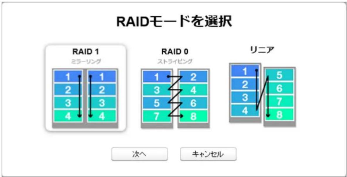 RAIDモードを選択 RAID 1 ミラーリング 1 1 2 2 3 3 4 4 RAID 0 ストライピング 1 2 3 4 5 6 7 8 リニア 1 5 2 6 3 7 4 8 次へ キャンセル