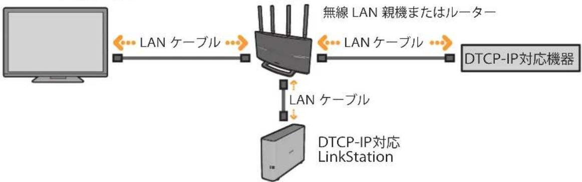BUFFALO LinkStation LS520D0602 - メモ: - 2