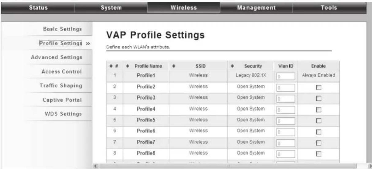 Status System Wireless Management Tools Basic Settings Profile Settings >> Advanced Settings Access Control Traffic Shaping Captive Portal WDS Settings VAP Profile Settings Define each WLAN's attribute. Profile Name SSID Security Vlan ID Enable 1 Profile1 Wireless Legacy 802.1X 0 Always Enabled 2 Profile2 Wireless Open System 0 □ 3 Profile3 Wireless Open System 0 □ 4 Profile4 Wireless Open System 0 □ 5 Profile5 Wireless Open System 0 □ 6 Profile6 Wireless Open System 0 □ 7 Profile7 Wireless Open System 0 □ 8 Profile8 Wireless Open System 0 □