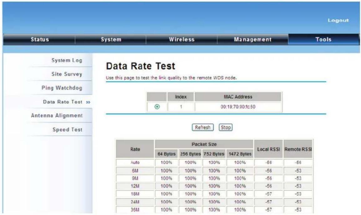 Logout Status System Wireless Management Tools System Log Site Survey Ping Watchdog Data Rate Test >> Antenna Alignment Speed Test Data Rate Test Use this page to test the link quality to the remote WDS node. Index MAC Address 1 00:19:70:00:fc:60 Refresh Stop Rate Packet Size Local RSSI Remote RSSI 64 Bytes 256 Bytes 752 Bytes 1472 Bytes Auto 100% 100% 100% 100% -56 -56 6M 100% 100% 100% 100% -56 -53 9M 100% 100% 100% 100% -56 -53 12M 100% 100% 100% 100% -56 -53 18M 100% 100% 100% 100% -57 -53 24M 100% 100% 100% 100% -57 -53 36M 100% 100% 100% 100% -57 -53