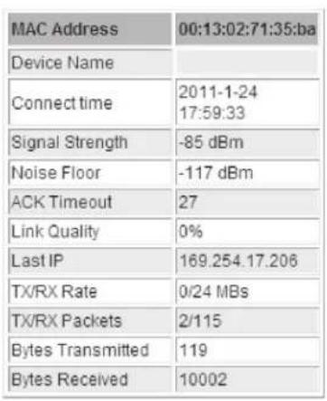 MAC Address 00:13:02:71:35:ba Device Name Connect time 2011-1-24 17:59:33 Signal Strength -85 dBm Noise Floor -117 dBm ACK Timeout 27 Link Quality 0% Last IP 169.254.17.206 TX/RX Rate 0/24 MBs TX/RX Packets 2/115 Bytes Transmitted 119 Bytes Received 10002