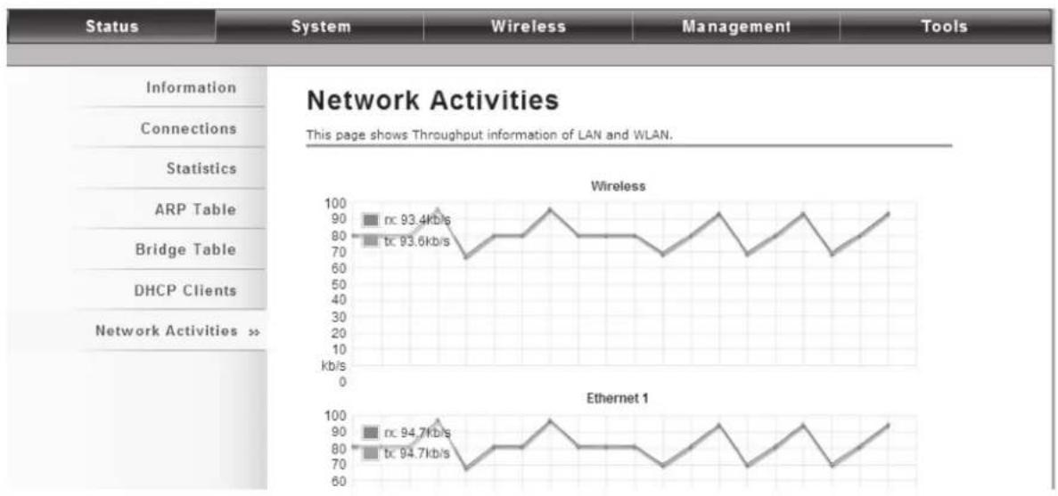 Black Box LWE121A - View Network Activities - 1