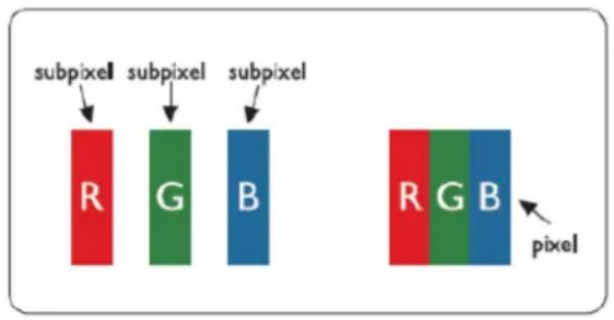 subpixel subpixel subpixel R G B pixel R G B