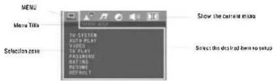 MENU Menu Title Selection zone Show the current menu TWO SYSTEM AUTO PLAY FOTO TWO PLAY RASSURING RATING RISDOM RIP PANT Select the desired item to setup