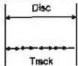 Pyle PLRD153IF - Disc-related terms - 2