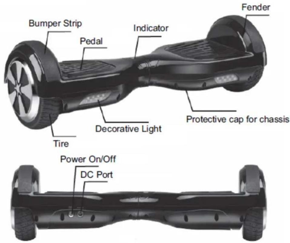 Bumper Strip Pedal Indicator Fender Decorative Light Tire Protective cap for chassis Power On/Off DC Port
