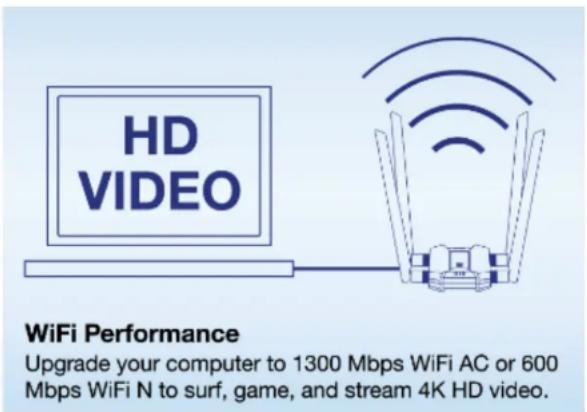 TRENDNET AC1900 - Applicaon Diagram - 1