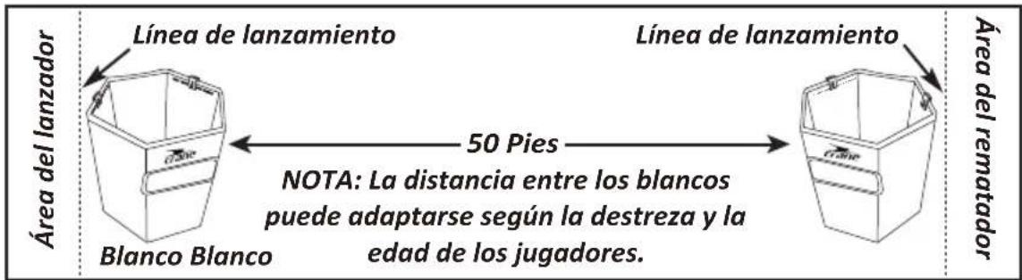 Área del lanzador Línea de lanzamiento Línea de lanzamiento 50 Pies Área del rematador Blanco Blanco NOTA: La distancia entre los blancos puede adaptarse según la destreza y la edad de los jugadores.