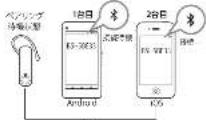 BUFFALO BSHSBE33 - 6.より良い品質でお使いいただくために - 3