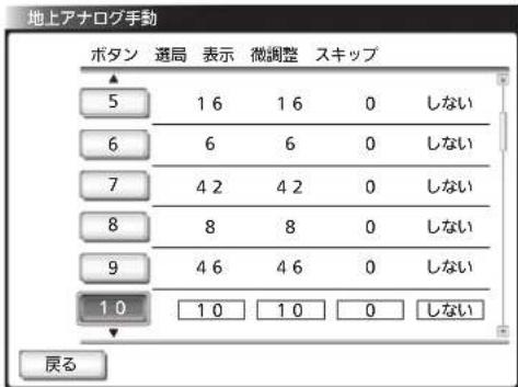 地上アナログ手動 ボタン 選局 表示 微調整 スキップ 5 16 16 0 しない 6 6 6 0 しない 7 42 42 0 しない 8 8 8 0 しない 9 46 46 0 しない 10 10 10 0 しない 戻る