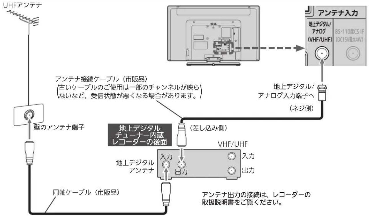 MITSUBISHI 24LB7 - UHF/BS・110度CS混合のとき - 2