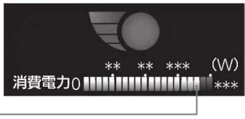 消費電力0 ** ** *** (W) ***