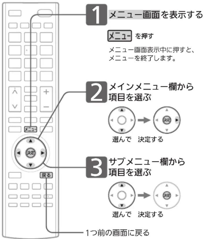 MITSUBISHI 24LB7 - メニュー機能の使いかた - 1
