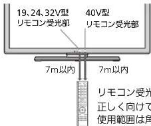 19、24、32V型 リモコン受光部 40V型 リモコン受光部 7m以内 7m以内 リモコン受光 正しく向けて 使用範囲は角