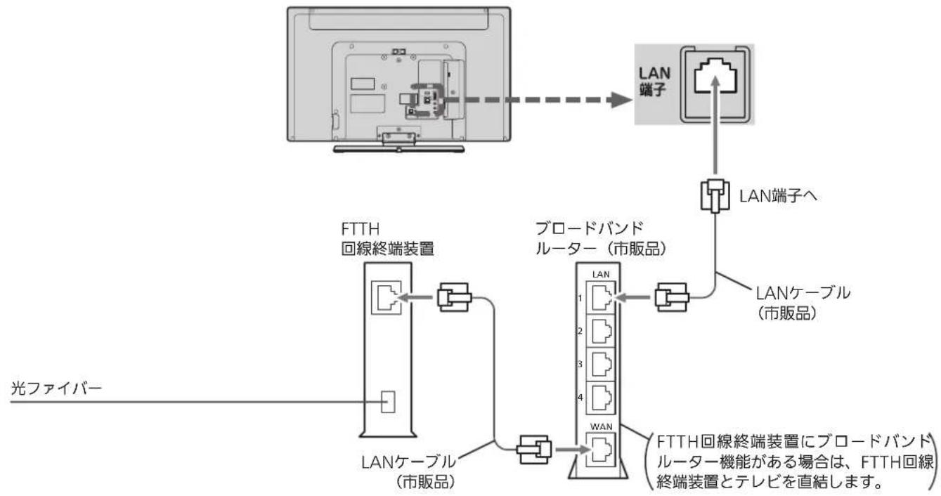MITSUBISHI 24LB7 - FTTH(光ファイバー)回線 - 1