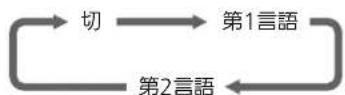 MITSUBISHI 24LB7 - 字幕を出す - 4