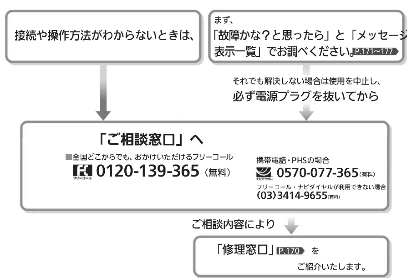 MITSUBISHI 24LB7 - - 三菱電機修理受付センター - 4