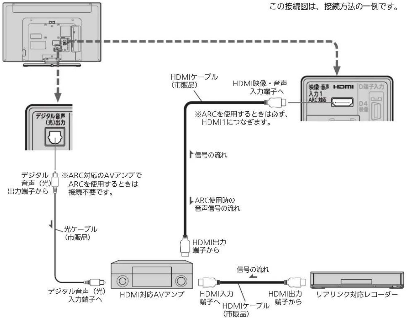 MITSUBISHI 24LB7 - HDMI機器との接続(つづき) - 1