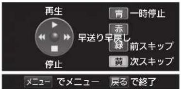再生 停止 青 一時停止 赤 早送り早戻し 縁 前スキップ 黄 次スキップ メニュー でメニュー 戻る で終了