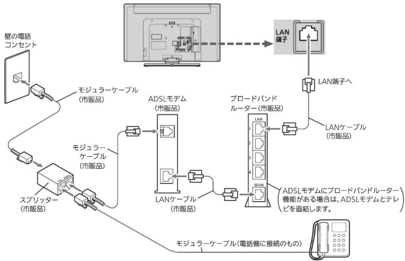 MITSUBISHI 24LB7 - ADSL回線 - 1