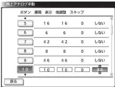 地上アナログ手動 ボタン 選局 表示 微調整 スキップ 5 16 16 0 しない 6 6 6 0 しない 7 42 42 0 しない 8 8 8 0 しない 9 46 46 0 しない 1.0 1.0 1.0 0 する 戻る