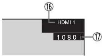 ⑯ HDMI 1 1080 i ⑰