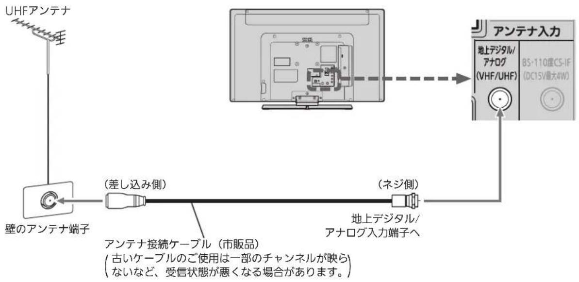 MITSUBISHI 24LB7 - UHFアンテナ 地上デジタル放送を見るとき - 1