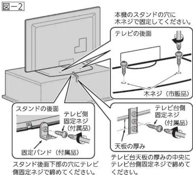 図一2 本機のスタンドの穴に 木ネジで固定してください。 テレビの後面 木ネジ(市販品) スタンドの後面 テレビ側 固定ネジ (付属品) 固定バンド(付属品) スタンド後面下部の穴にテレビ 側固定ネジで締めてください。 テレビ台天板の厚みの中央に テレビ台側固定ネジで締めて ください。