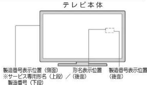 テレビ本体 製造番号表示位置(側面) ※サービス専用形名(上段)/(後面) 製造番号(下段) 形名表示位置 製造番号表示位置 (後面)