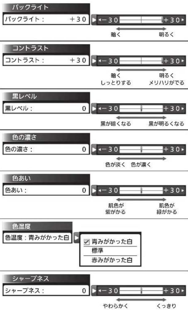 バックライト バックライト: +30 暗く 明るく コントラスト コントラスト: +30 暗く しっとりする 明るく メリハリがでる 黒レベル 黒レベル: 0 黒が暗くなる 黒が明るくなる 色の濃さ 色の濃さ: 0 色が淡く 色が濃く 色あい 色あい: 0 肌色が 紫がかる 肌色が 緑がかる 色温度 色温度:青みがかった白 青みがかった白 標準 赤みがかった白 シャープネス シャープネス: 0 やわらかく くっきり