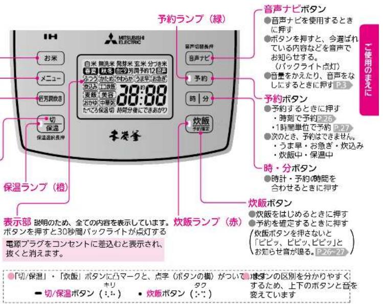 予約ランプ（緑） 音声ナビボタン ● 音声ナビを使用するときに押す ● ボタンを押すと、今遅ばれている内容などを音声でお知らせする。 （バックライト点灯） ● 音量をかえたり、音声をなしにするときに押す P.3 予約ボタン ● 予約するときに押す ・ 時刻で予約 2.6 ・ 1時間単位で予約 P.27 ● 次のとき、予約はできません。 ・ うま早・お急ぎ・炊込み ・ 炊飯中・保温中 時・分ボタン ● 時計・予約の時間を合わせるときに押す 炉飯ボタン ● 炊飯をはじめるときに押す ● 予約を確定するときに押す （炊飯ボタンを押さないと「ビビッ、ビビッ、ビビッ」とお知らせ音が鳴る。P.26～27） ● 「切/保温」・「炊飯」ボタンに凸マークと、点字（ボタンの横）がついて、推タンの区別を分かりやすくするため、上下のボタンと音を変えています オマガス 白米 無洗米 発芽米 玄米 分つき米 春宝 秋冬 金砂芳両予約12日子 ゆつう かため やわらか うま早!お急ぎ 吹込み 工波器 ヤーワー 麦飯 美容 おかり 中華県 たやろ保適切 時間分値にできあがり 保温ランプ（橙） お米 メニュー 軽売両炊き 切 保温 保温過乾長伸