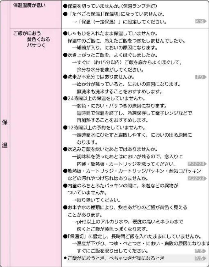 MITSUBISHI NJ-VE108-W - 炊飯がうまくできないとき (つづき) - 1