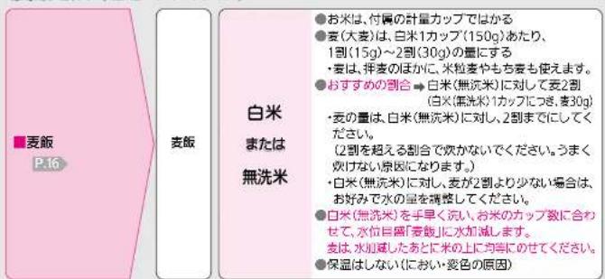 麦飯 P.16 麦飯 白米 または 無洗米 ●お米は、付属の計量カップではかる ●麦(大麦)は、白米1カップ(150g)あたり、 1割(15g)~2割(30g)の量にする ●麦は、拌麦のほかに、米粒麦やもち麦も使えます。 ●おすすめの割合→白米(無洗米)に対して麦2割 (白米(無洗米)1カップにつき、麦30g) ●麦の量は、白米(無洗米)に対し、2割までにしてください。 (2割を超える割合で炊かないでください。うまく 炊けない原因になります。) ●白米(無洗米)に対し、麦が2割より少ない場合は、 お好みで水の量を調整してください。 ●白米(無洗米)を手早く渋い、お米のカップ数に合わせて、水位巨盛「麦飯」に水加減します。 麦は、水加減したあとに米の上に均宅にのせてください。 ●保温はしない(におい・変色の原因)