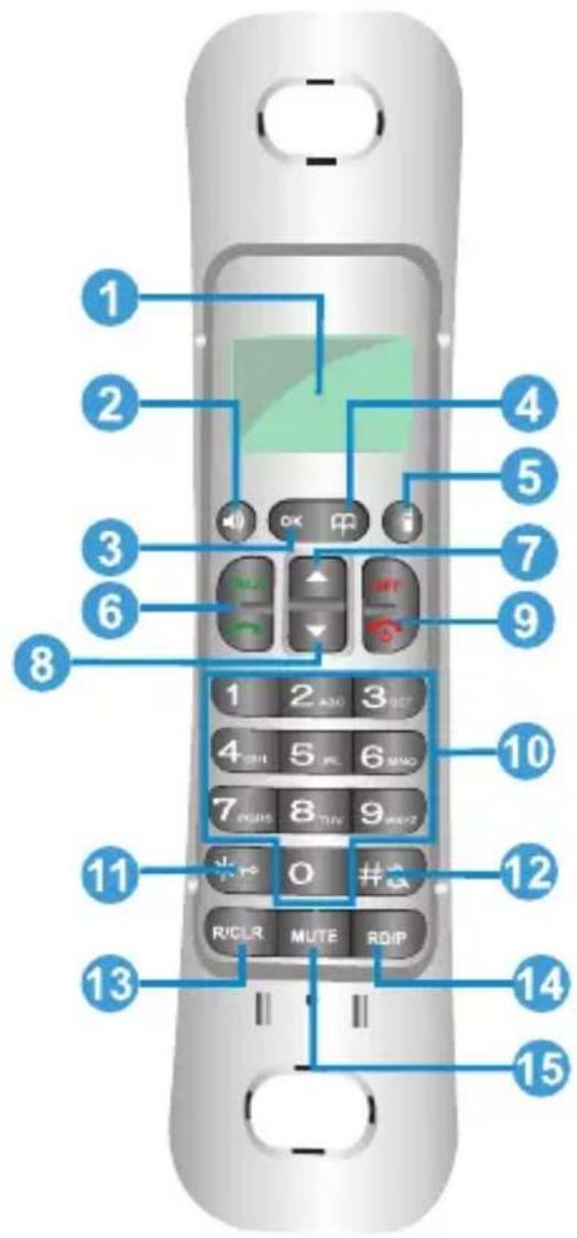 1 2 3 6 8 1 2 A30 3 RDIP 4 ORI 5 JL 6 MINO 7 RIMS 8 OTIV 9 HWPE 0 # RICLR MUTE RDIP 10 12 13 14 15