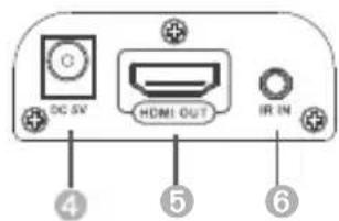 DC SV HDMI OUT IR IN ④ ⑤ ⑥