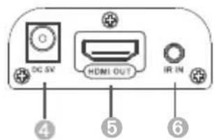 DC SV HDMI OUT IR IN ④ ⑤ ⑥
